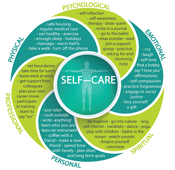 Self-care wheel